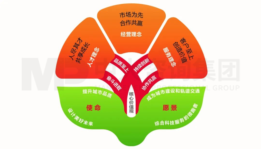 共思共創(chuàng)，攜手共進！祝賀廣州地鐵設(shè)計研究院企業(yè)文化體系正式發(fā)布