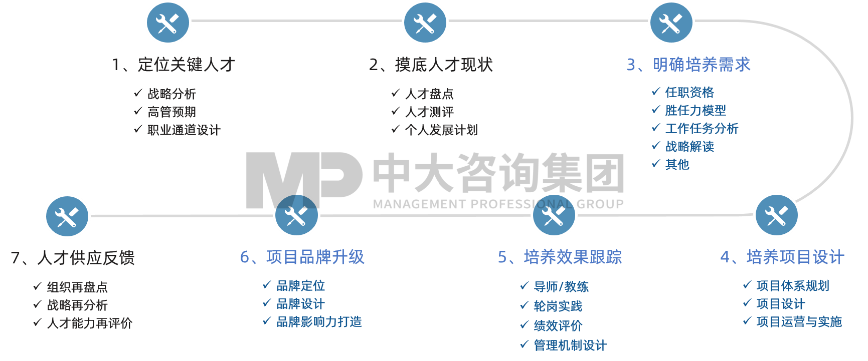 人才培養(yǎng)規(guī)劃 人才培養(yǎng)規(guī)劃