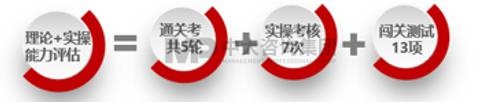 廣東聯(lián)通2021年新員工“點(diǎn)燃引擎·賦能未來”數(shù)字化人才培養(yǎng)班