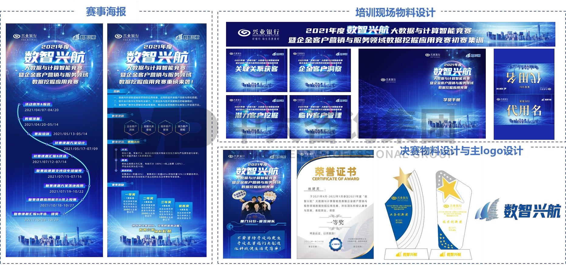 興業(yè)銀行2021年“數(shù)智興航”大數(shù)據(jù)與計算智能競賽暨企金客戶營銷與服務領(lǐng)域數(shù)據(jù)挖掘應用競賽