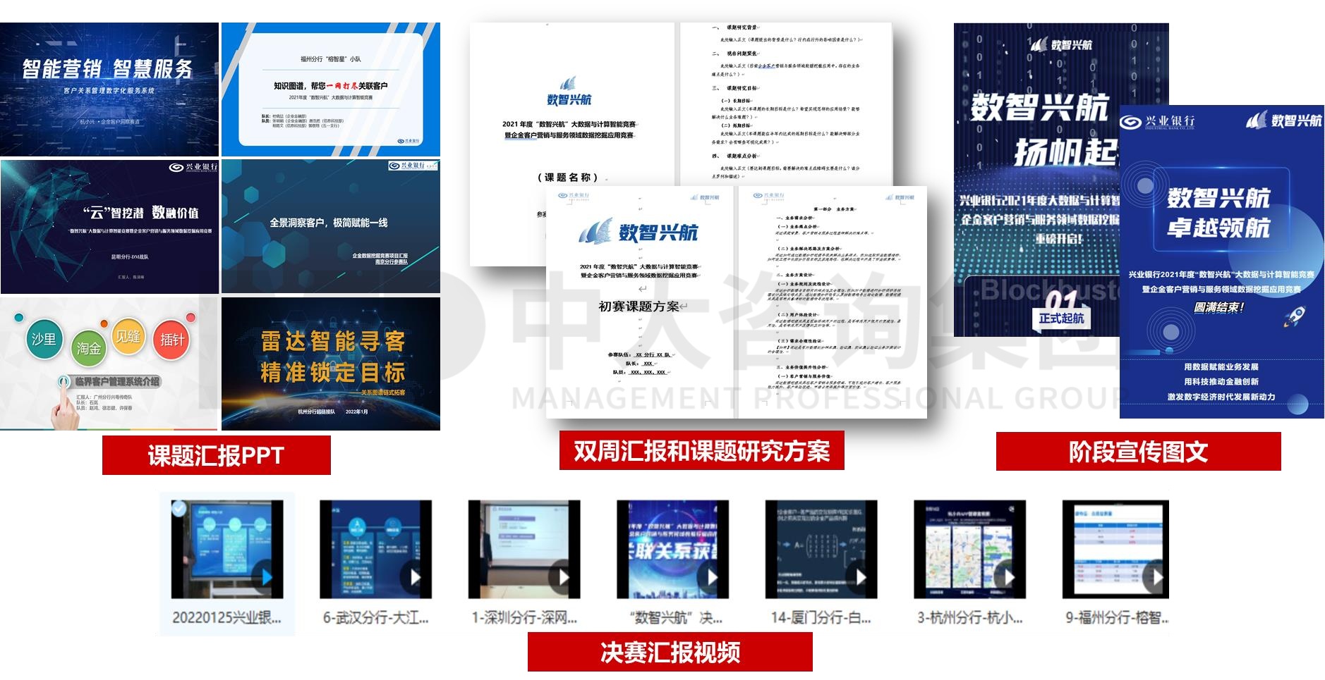 興業(yè)銀行2021年“數(shù)智興航”大數(shù)據(jù)與計算智能競賽暨企金客戶營銷與服務領(lǐng)域數(shù)據(jù)挖掘應用競賽