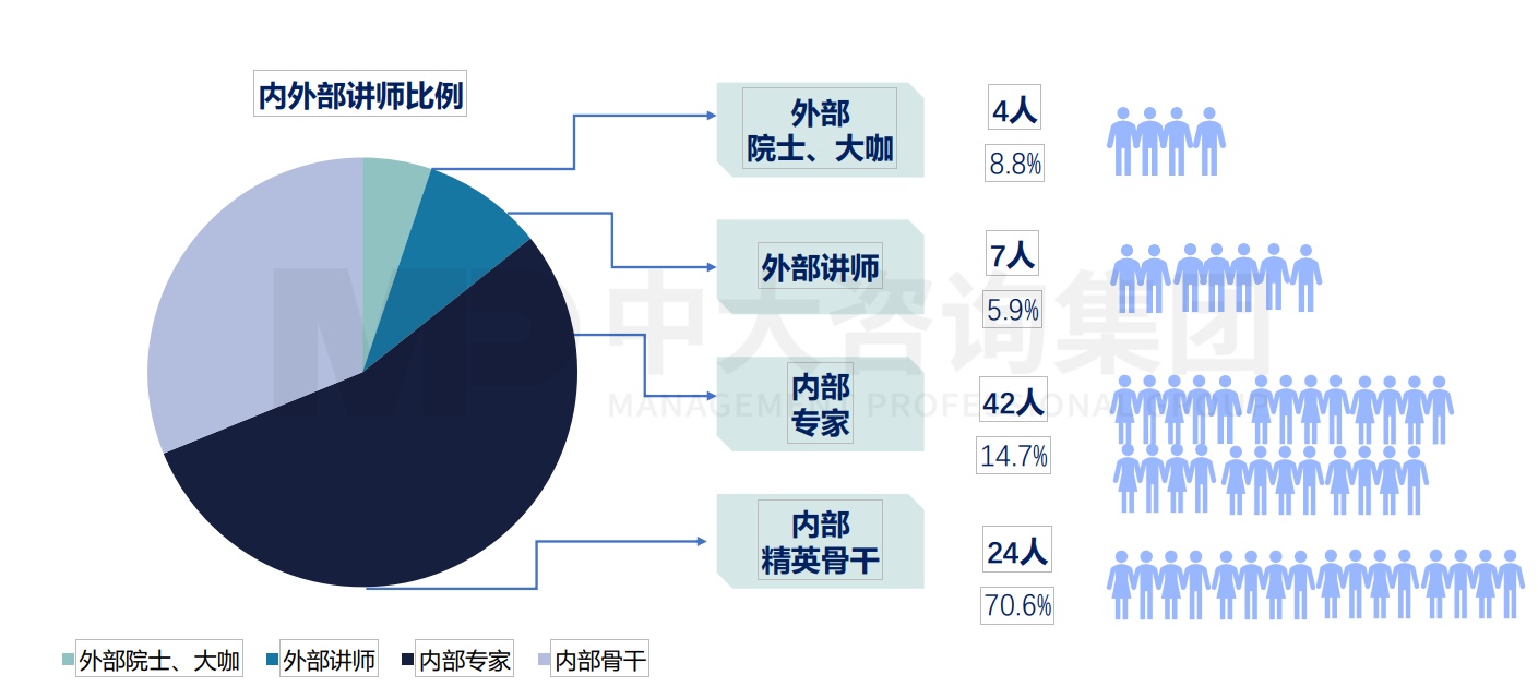 南方電網(wǎng)數(shù)字電網(wǎng)研究院有限公司2020-2021年“數(shù)研講堂”培訓服務項目 南方電網(wǎng)數(shù)字電網(wǎng)研究院有限公司2020-2021年“數(shù)研講堂”培訓服務項目