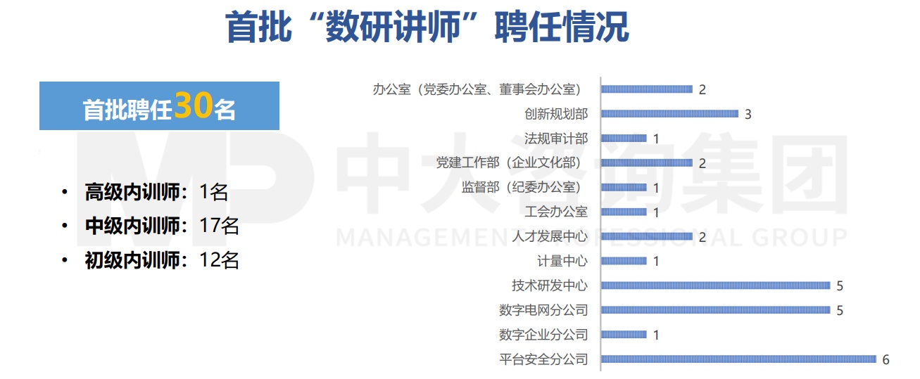 南方電網(wǎng)數(shù)字電網(wǎng)研究院有限公司2020-2021年“數(shù)研講堂”培訓服務項目 南方電網(wǎng)數(shù)字電網(wǎng)研究院有限公司2020-2021年“數(shù)研講堂”培訓服務項目