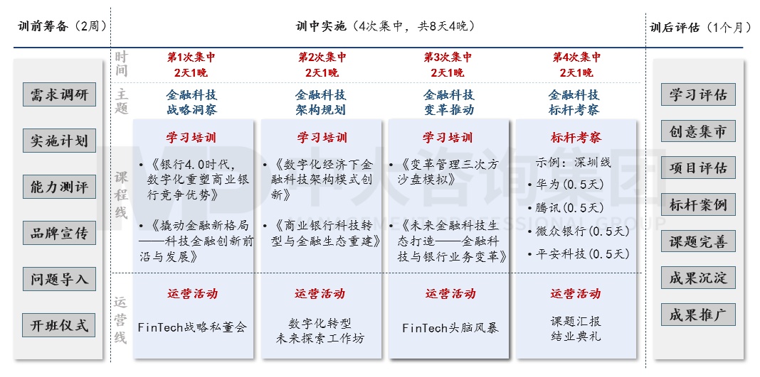 銀信中心金融科技人才認證項目