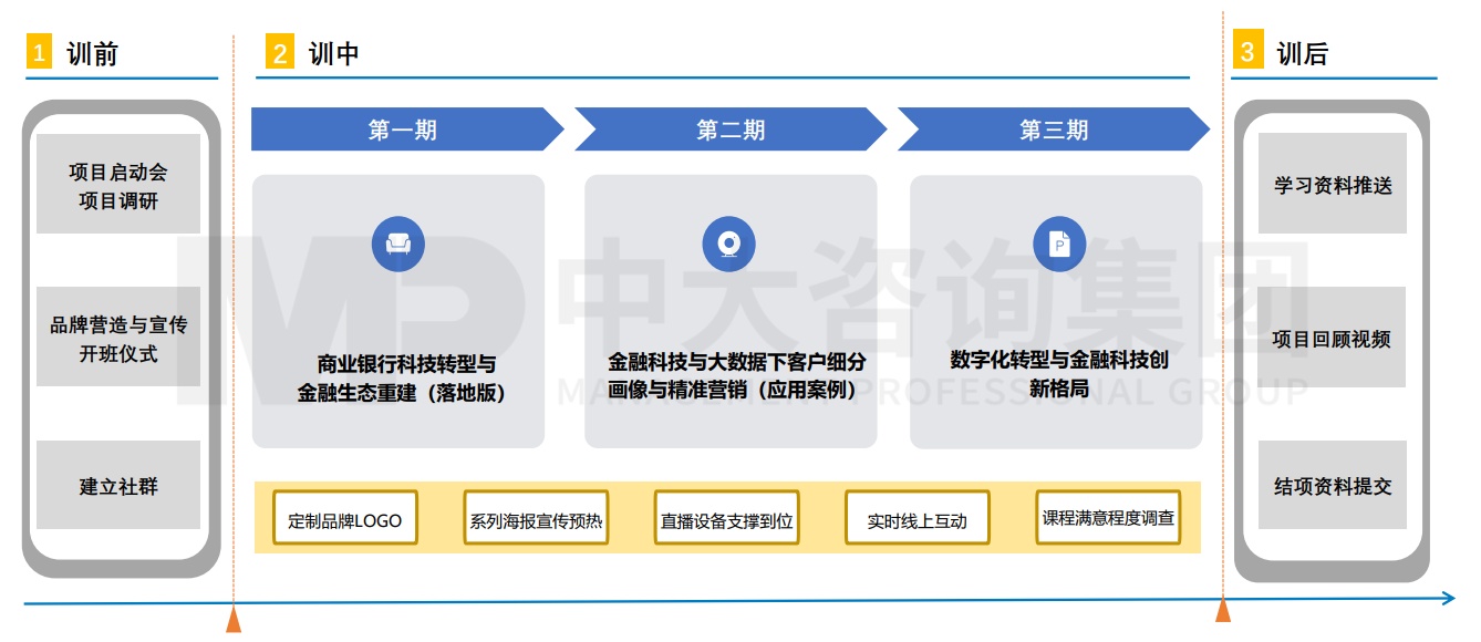 興業(yè)銀行杭州分行“興中有數(shù)”大講堂培訓(xùn)項(xiàng)目