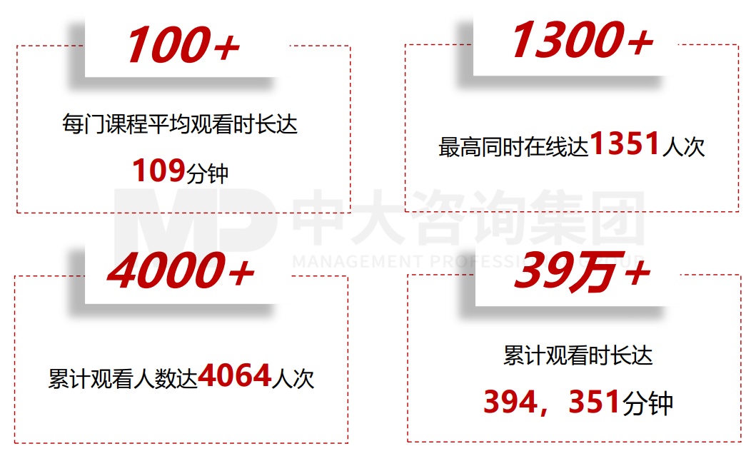 興業(yè)銀行杭州分行“興中有數(shù)”大講堂培訓(xùn)項(xiàng)目