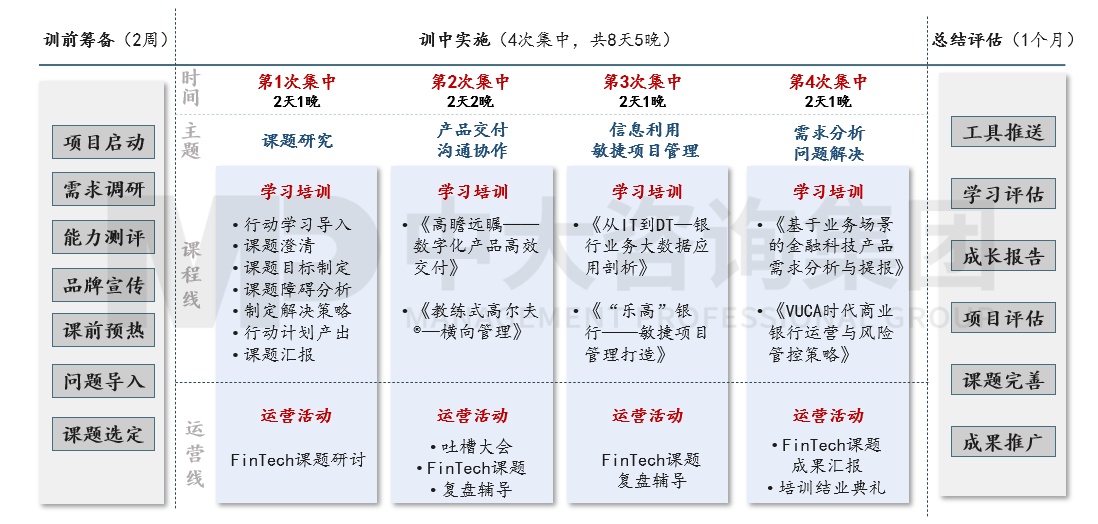 銀信中心金融科技人才認證項目