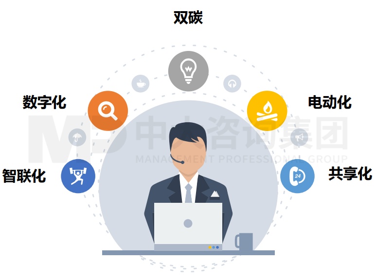 廣汽集團(tuán)“數(shù)智園丁”數(shù)字化講師隊(duì)伍建設(shè)項(xiàng)目 廣汽集團(tuán)“數(shù)智園丁”數(shù)字化講師隊(duì)伍建設(shè)項(xiàng)目