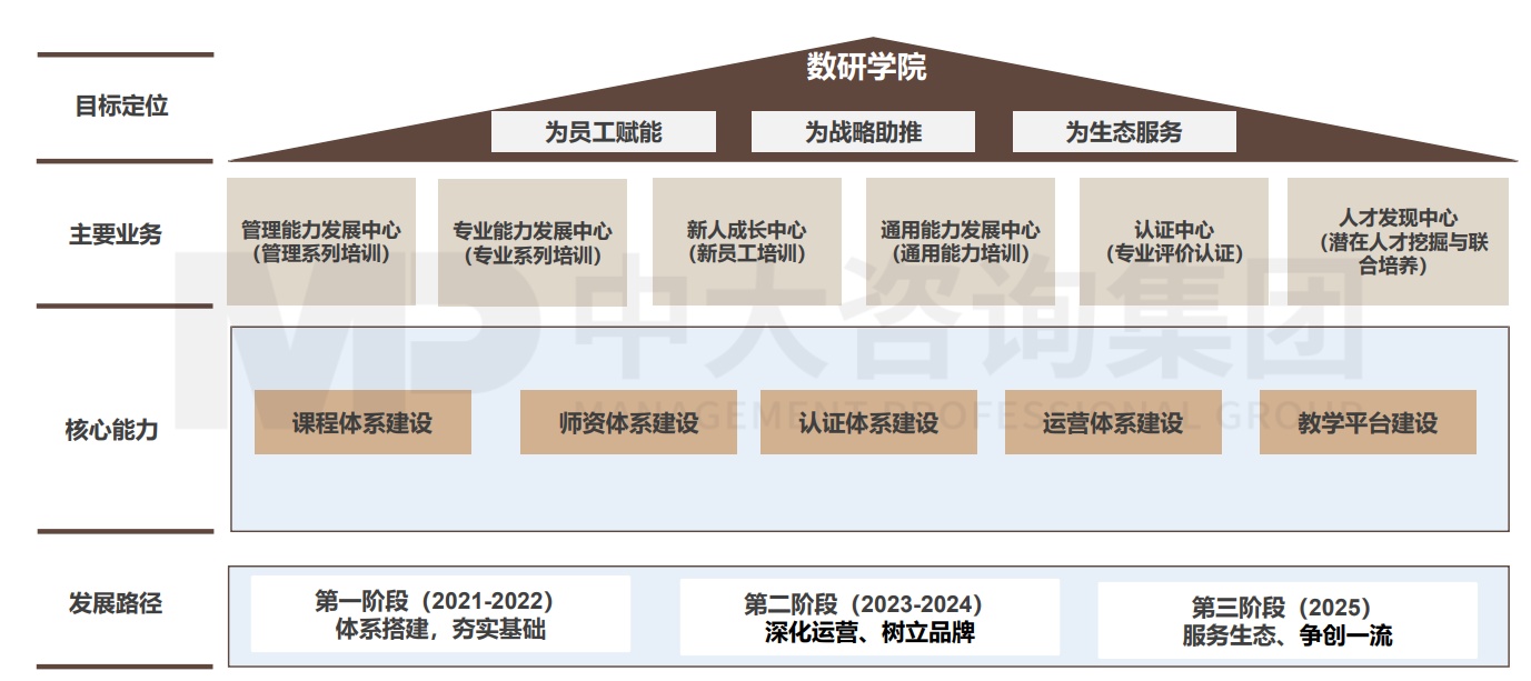 南方電網(wǎng)數(shù)字電網(wǎng)研究院有限公司培訓(xùn)體系搭建項目