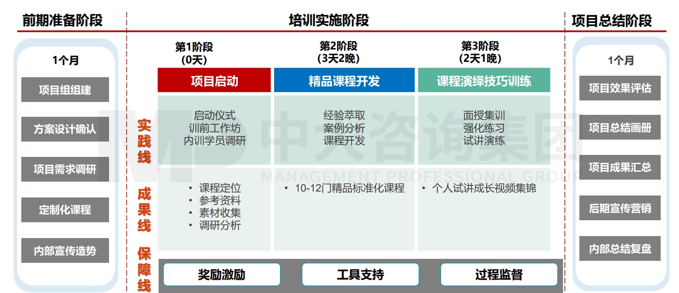 大圣科技股份有限公司(廣汽集團)數(shù)字化能力學院搭建項目 大圣科技股份有限公司(廣汽集團)數(shù)字化能力學院搭建項目