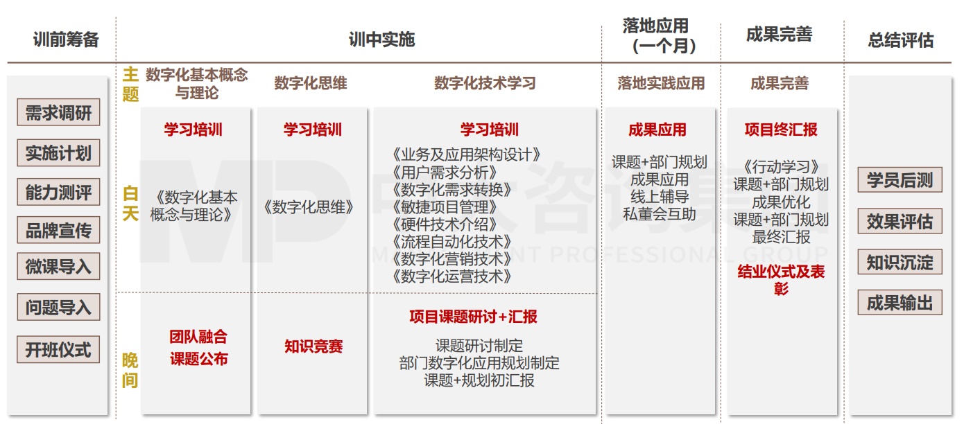 大圣科技股份有限公司(廣汽集團)數(shù)字化能力學院搭建項目 大圣科技股份有限公司(廣汽集團)數(shù)字化能力學院搭建項目