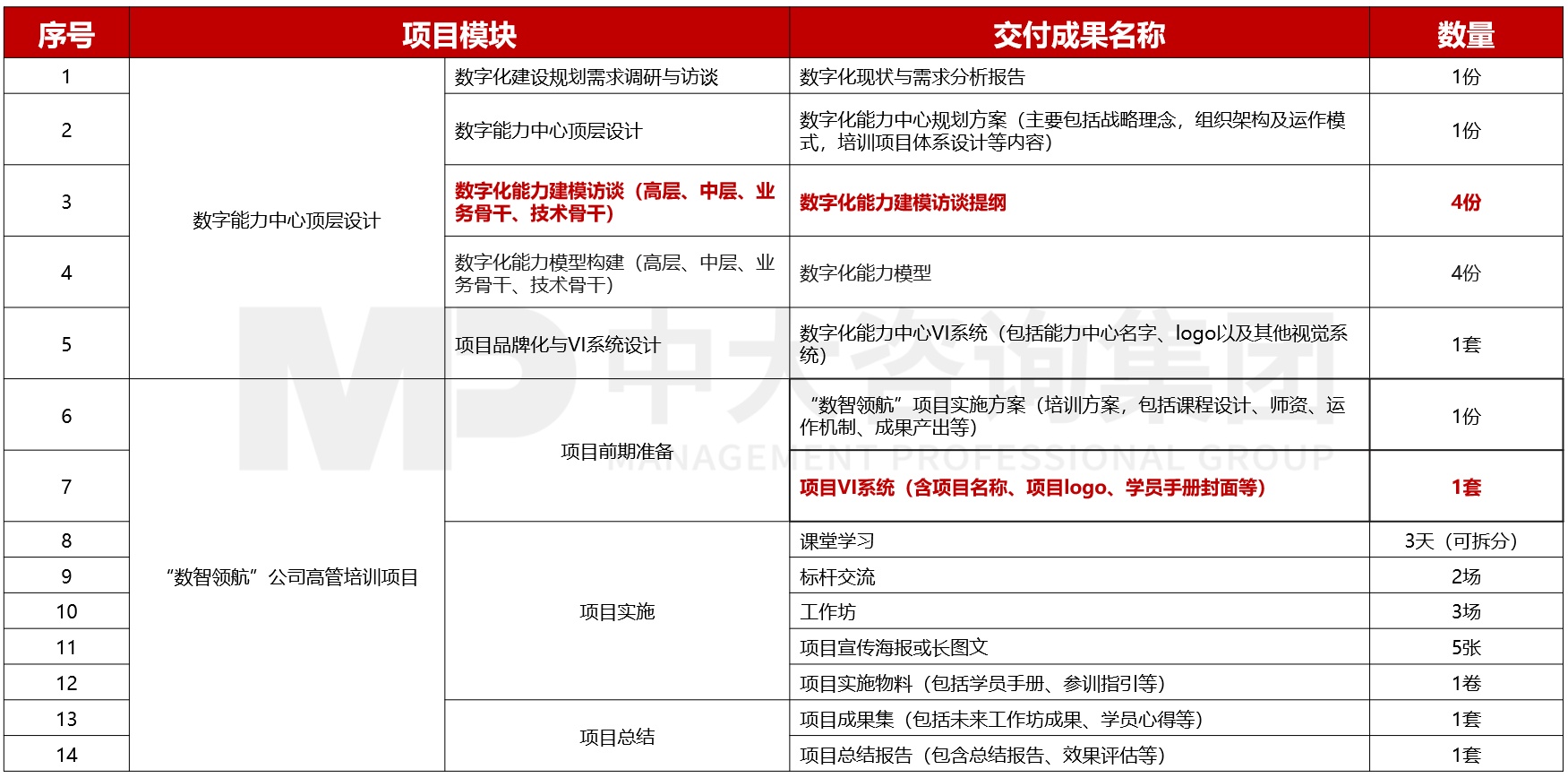 大圣科技股份有限公司(廣汽集團)數(shù)字化能力學院搭建項目 大圣科技股份有限公司(廣汽集團)數(shù)字化能力學院搭建項目