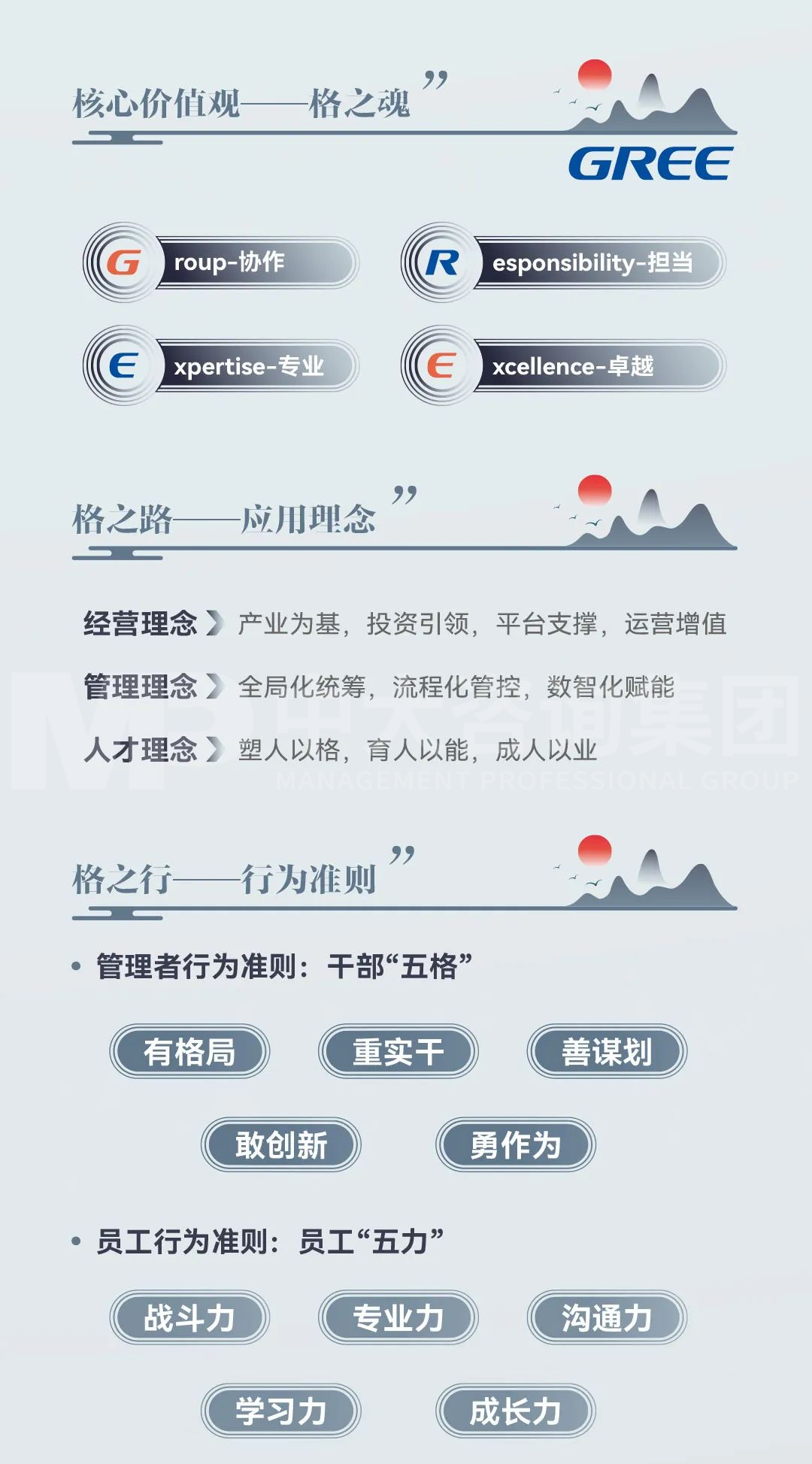 行有格，創(chuàng)為先：中大咨詢助力格力集團(tuán)持續(xù)煥發(fā)文化動能