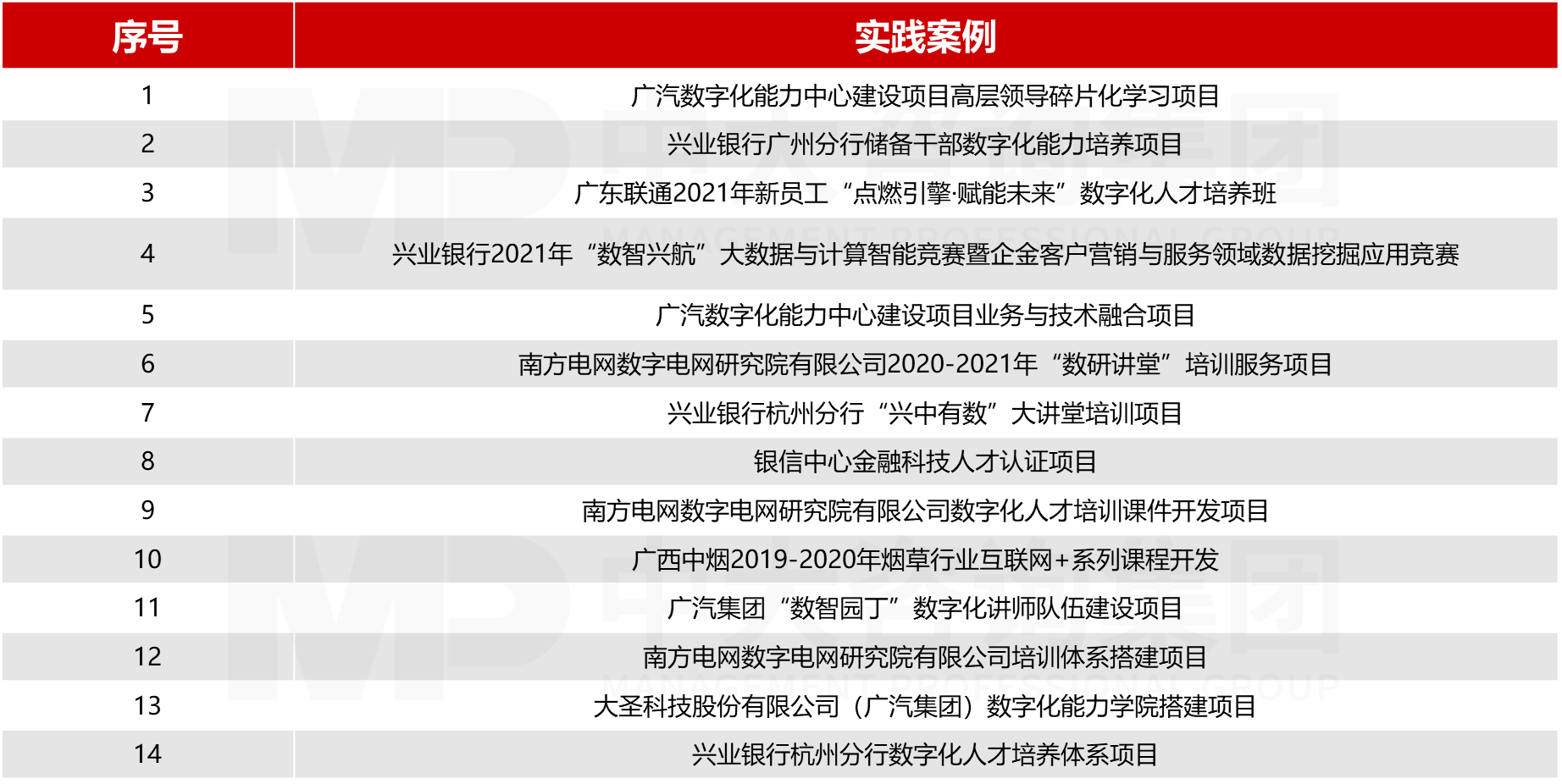 數字化人才發(fā)展規(guī)劃