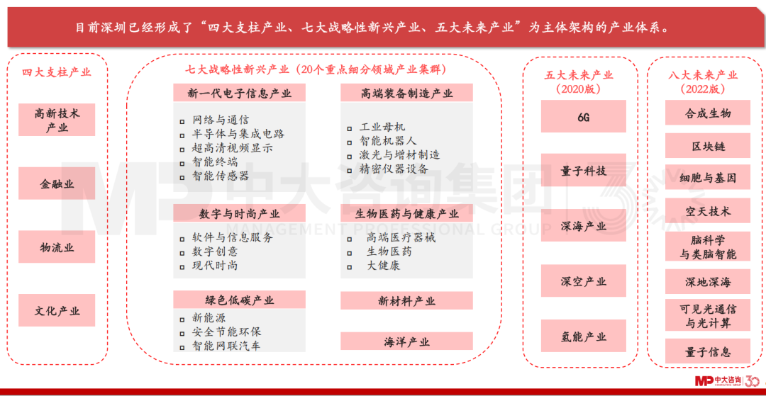 綿陽(yáng)市游仙區(qū)政府?dāng)y手中大咨詢,以“深圳經(jīng)驗(yàn)”助推加快構(gòu)建現(xiàn)代化產(chǎn)業(yè)體系 綿陽(yáng)市游仙區(qū)政府?dāng)y手中大咨詢,以“深圳經(jīng)驗(yàn)”助推加快構(gòu)建現(xiàn)代化產(chǎn)業(yè)體系