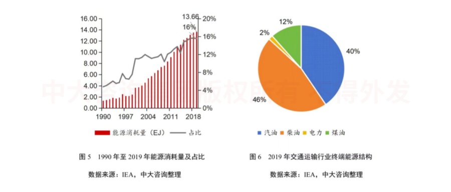 綠色未來(lái)!交通運(yùn)輸行業(yè)如何綠色低碳發(fā)展? 綠色未來(lái)!交通運(yùn)輸行業(yè)如何綠色低碳發(fā)展?