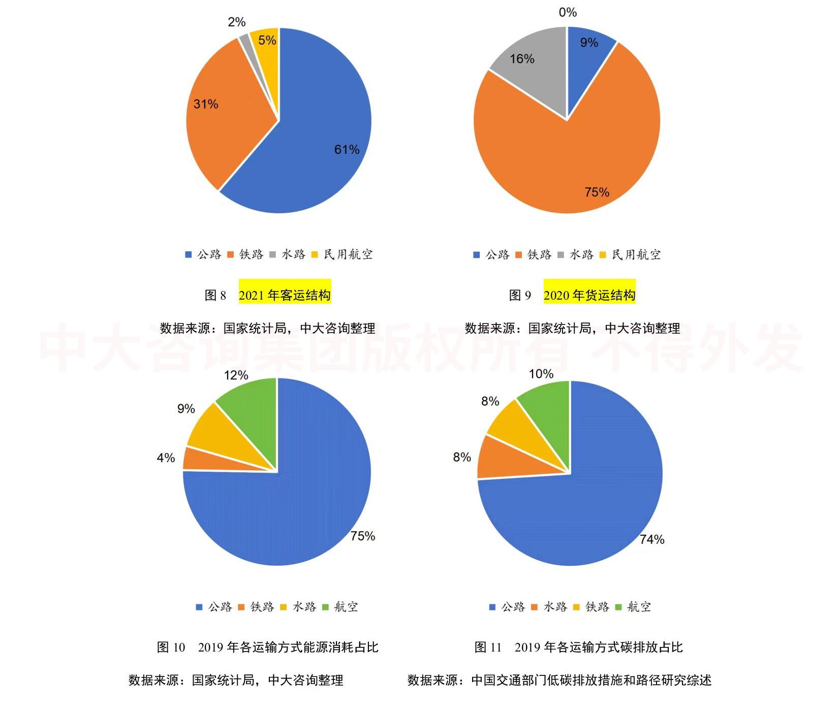 綠色未來(lái)!交通運(yùn)輸行業(yè)如何綠色低碳發(fā)展? 綠色未來(lái)!交通運(yùn)輸行業(yè)如何綠色低碳發(fā)展?