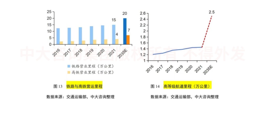 綠色未來(lái)!交通運(yùn)輸行業(yè)如何綠色低碳發(fā)展? 綠色未來(lái)!交通運(yùn)輸行業(yè)如何綠色低碳發(fā)展?