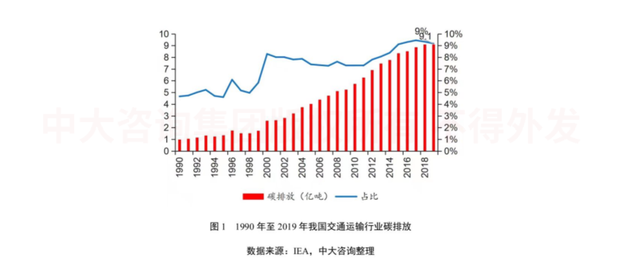 綠色未來(lái)!交通運(yùn)輸行業(yè)如何綠色低碳發(fā)展? 綠色未來(lái)!交通運(yùn)輸行業(yè)如何綠色低碳發(fā)展?