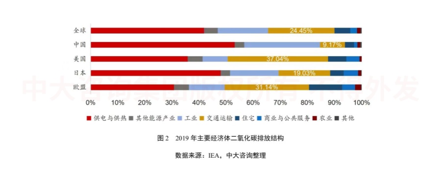 綠色未來(lái)!交通運(yùn)輸行業(yè)如何綠色低碳發(fā)展? 綠色未來(lái)!交通運(yùn)輸行業(yè)如何綠色低碳發(fā)展?