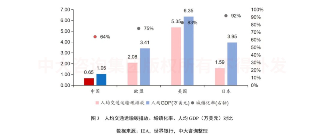 綠色未來(lái)!交通運(yùn)輸行業(yè)如何綠色低碳發(fā)展? 綠色未來(lái)!交通運(yùn)輸行業(yè)如何綠色低碳發(fā)展?