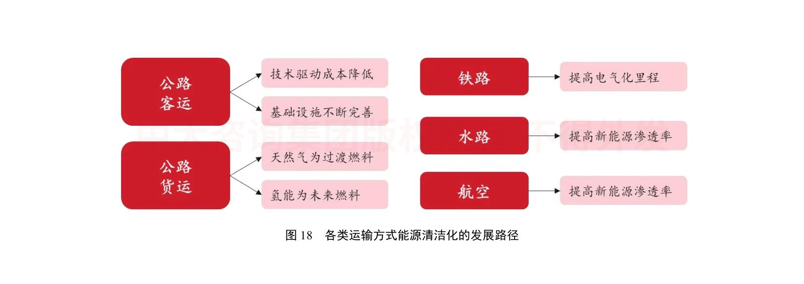 綠色未來(lái)!交通運(yùn)輸行業(yè)如何綠色低碳發(fā)展? 綠色未來(lái)!交通運(yùn)輸行業(yè)如何綠色低碳發(fā)展?