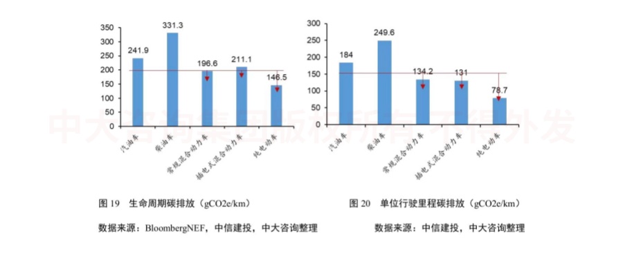 綠色未來(lái)!交通運(yùn)輸行業(yè)如何綠色低碳發(fā)展? 綠色未來(lái)!交通運(yùn)輸行業(yè)如何綠色低碳發(fā)展?