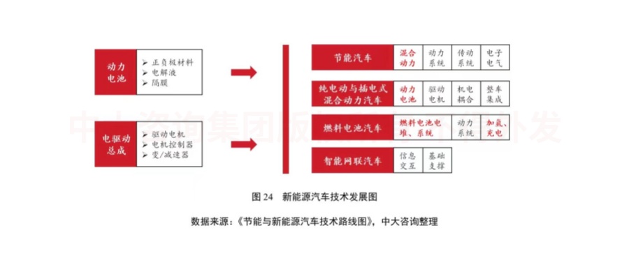 綠色未來(lái)!交通運(yùn)輸行業(yè)如何綠色低碳發(fā)展? 綠色未來(lái)!交通運(yùn)輸行業(yè)如何綠色低碳發(fā)展?