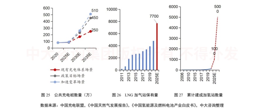 綠色未來(lái)!交通運(yùn)輸行業(yè)如何綠色低碳發(fā)展? 綠色未來(lái)!交通運(yùn)輸行業(yè)如何綠色低碳發(fā)展?