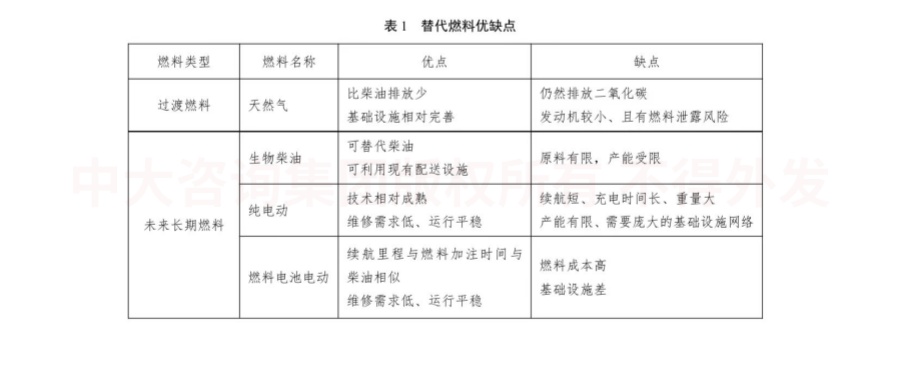 綠色未來(lái)!交通運(yùn)輸行業(yè)如何綠色低碳發(fā)展? 綠色未來(lái)!交通運(yùn)輸行業(yè)如何綠色低碳發(fā)展?