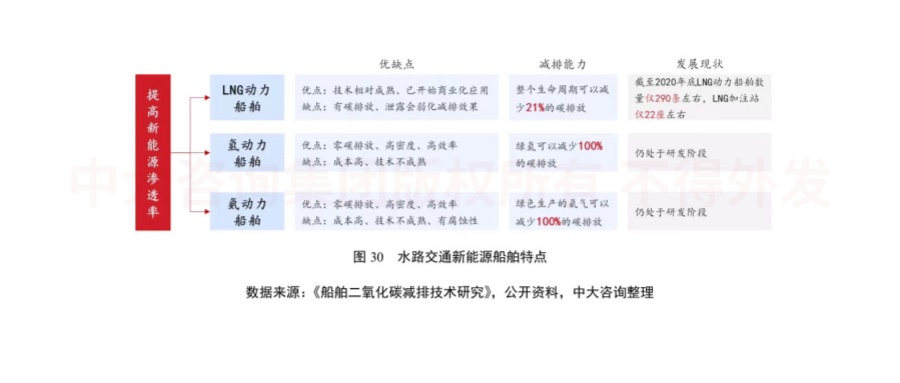綠色未來(lái)!交通運(yùn)輸行業(yè)如何綠色低碳發(fā)展? 綠色未來(lái)!交通運(yùn)輸行業(yè)如何綠色低碳發(fā)展?