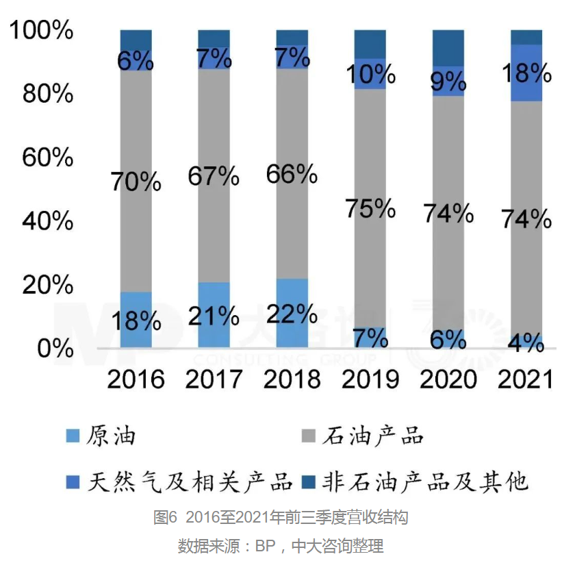 向零碳前行:BP公司的綠色發(fā)展之路及啟示 向零碳前行:BP公司的綠色發(fā)展之路及啟示