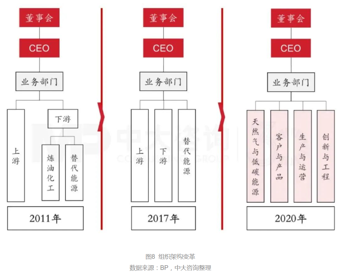向零碳前行:BP公司的綠色發(fā)展之路及啟示 向零碳前行:BP公司的綠色發(fā)展之路及啟示