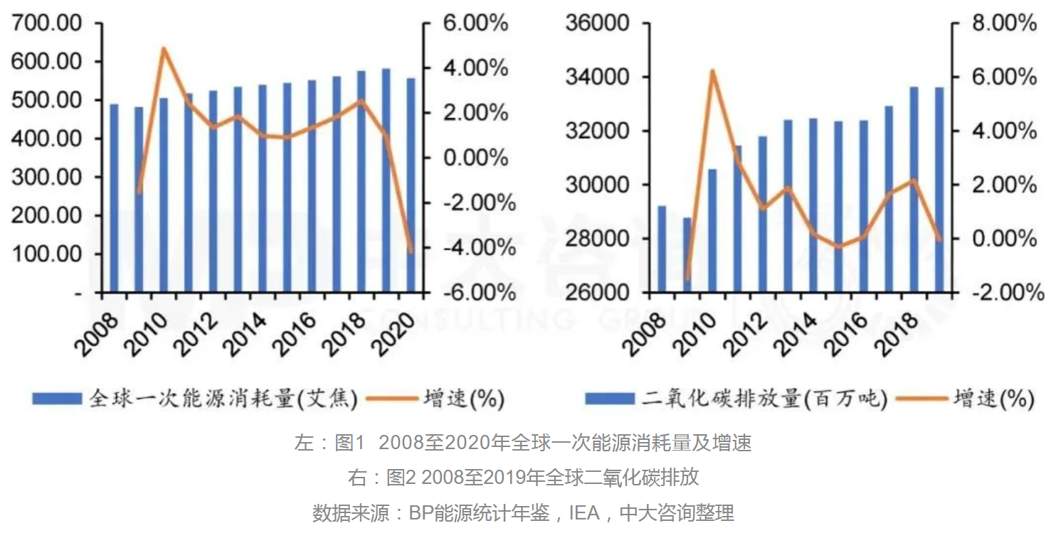 向零碳前行:BP公司的綠色發(fā)展之路及啟示 向零碳前行:BP公司的綠色發(fā)展之路及啟示