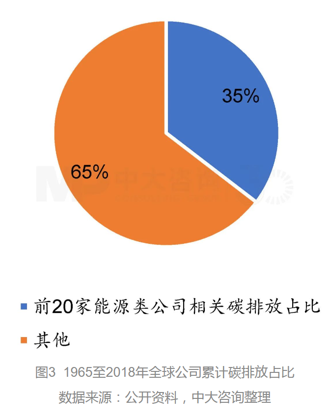 向零碳前行:BP公司的綠色發(fā)展之路及啟示 向零碳前行:BP公司的綠色發(fā)展之路及啟示