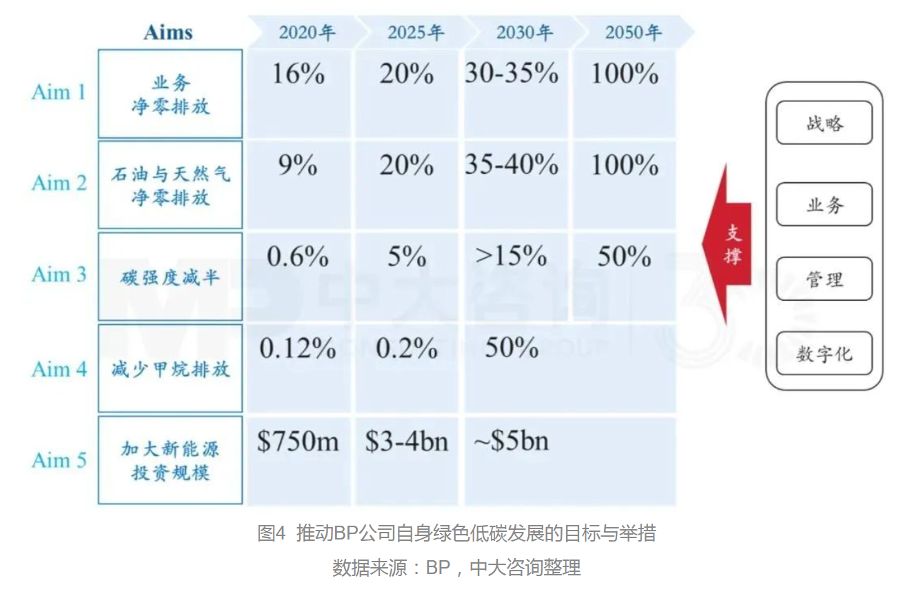 向零碳前行:BP公司的綠色發(fā)展之路及啟示 向零碳前行:BP公司的綠色發(fā)展之路及啟示