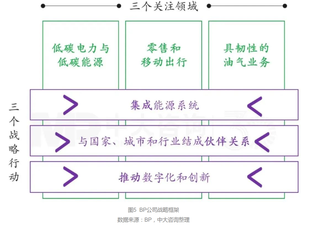 向零碳前行:BP公司的綠色發(fā)展之路及啟示 向零碳前行:BP公司的綠色發(fā)展之路及啟示