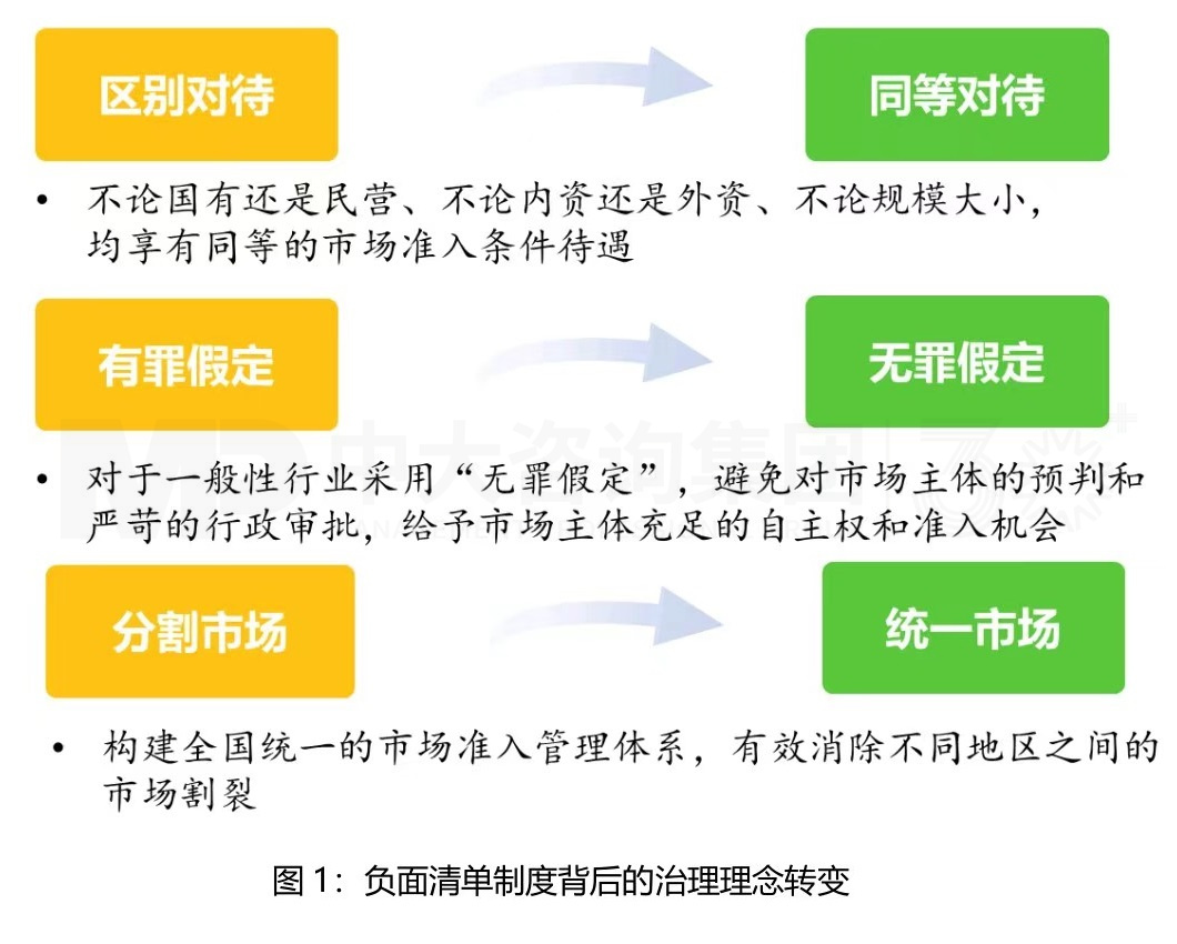 市場準(zhǔn)入解讀系列（一）丨完善市場準(zhǔn)入制度，構(gòu)建高水平社會主義市場經(jīng)濟體制