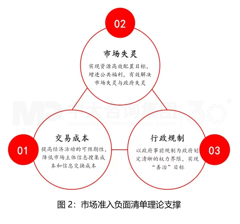 市場準(zhǔn)入解讀系列（一）丨完善市場準(zhǔn)入制度，構(gòu)建高水平社會主義市場經(jīng)濟體制