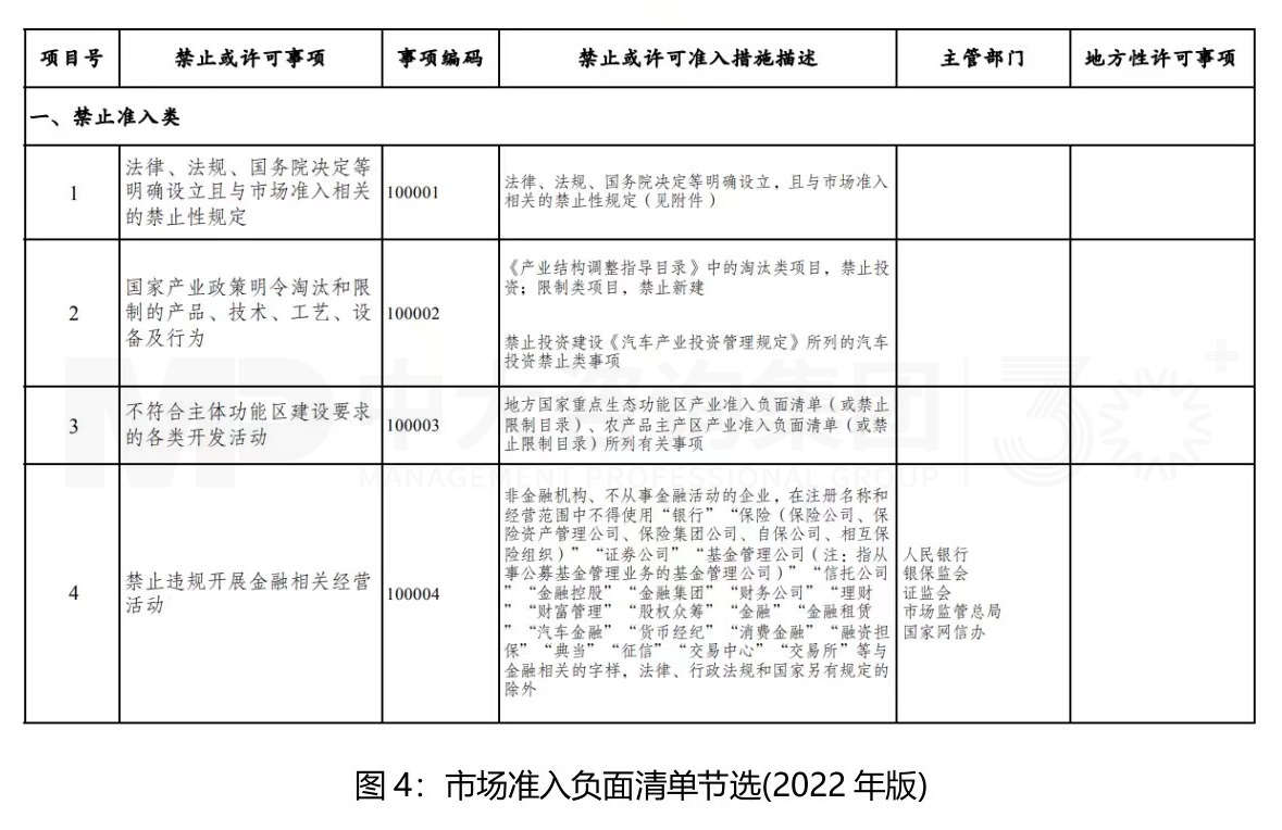 市場準(zhǔn)入解讀系列（一）丨完善市場準(zhǔn)入制度，構(gòu)建高水平社會主義市場經(jīng)濟體制