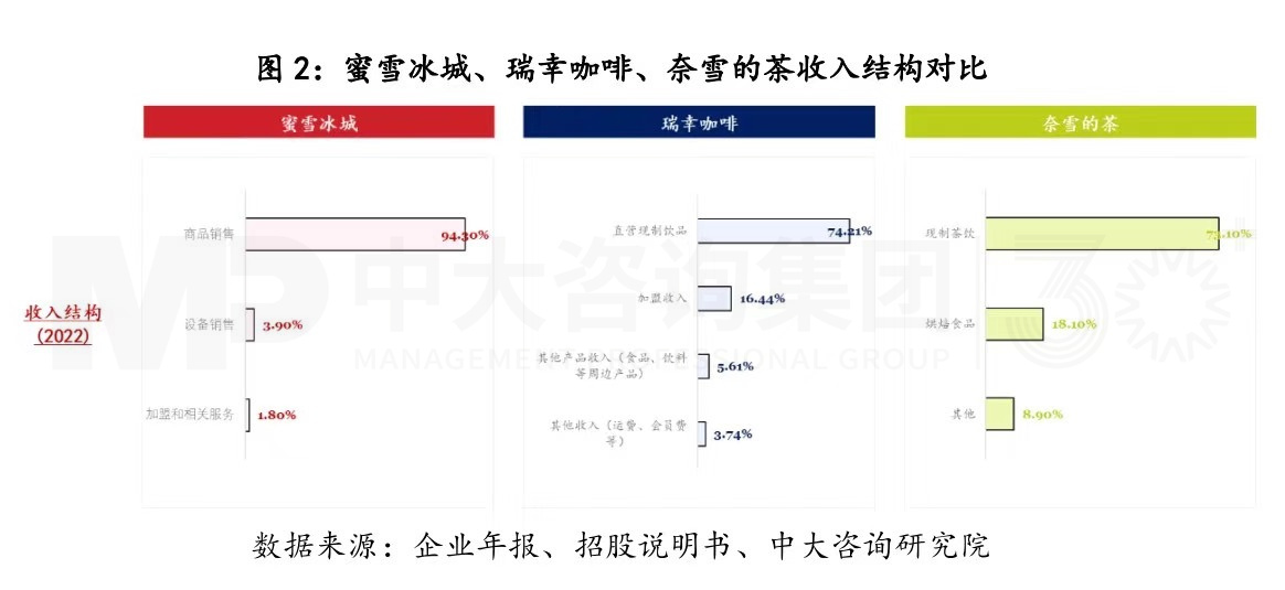 商業(yè)模式創(chuàng)新，從來都是降維打擊丨蜜雪冰城的商業(yè)模式你看懂了多少（一）