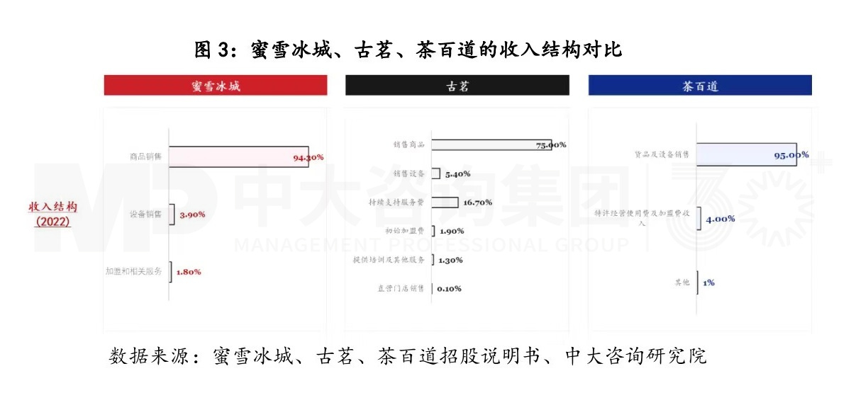商業(yè)模式創(chuàng)新，從來都是降維打擊丨蜜雪冰城的商業(yè)模式你看懂了多少（一）
