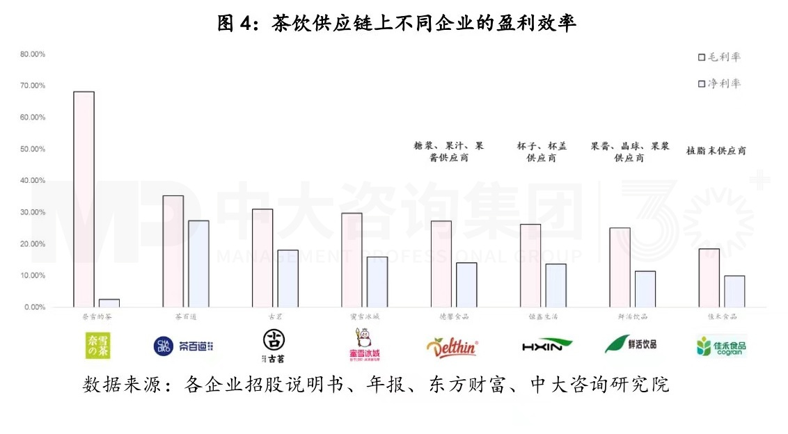 商業(yè)模式創(chuàng)新，從來都是降維打擊丨蜜雪冰城的商業(yè)模式你看懂了多少（一）