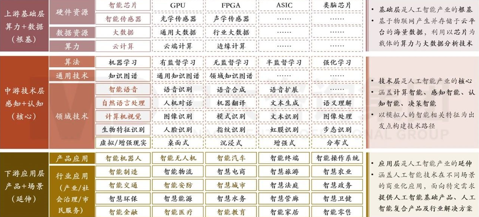 精準(zhǔn)繪制產(chǎn)業(yè)圖譜，制勝現(xiàn)代產(chǎn)業(yè)體系建設(shè)