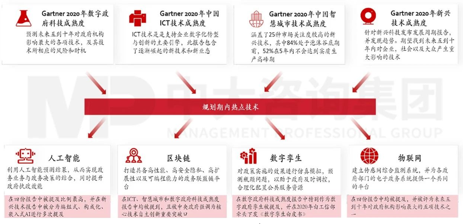 精準(zhǔn)繪制產(chǎn)業(yè)圖譜，制勝現(xiàn)代產(chǎn)業(yè)體系建設(shè)