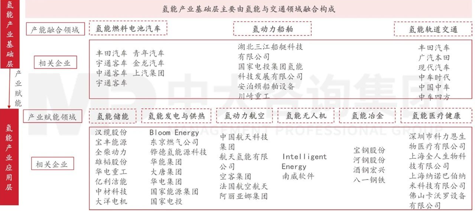 精準(zhǔn)繪制產(chǎn)業(yè)圖譜，制勝現(xiàn)代產(chǎn)業(yè)體系建設(shè)