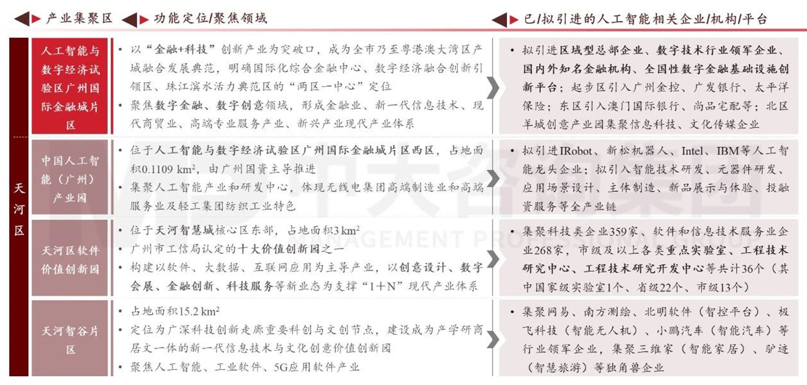精準(zhǔn)繪制產(chǎn)業(yè)圖譜，制勝現(xiàn)代產(chǎn)業(yè)體系建設(shè)
