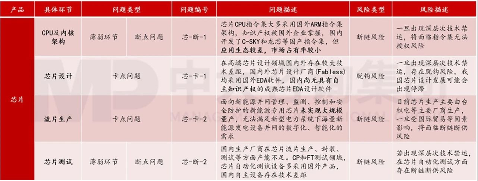 精準(zhǔn)繪制產(chǎn)業(yè)圖譜，制勝現(xiàn)代產(chǎn)業(yè)體系建設(shè)