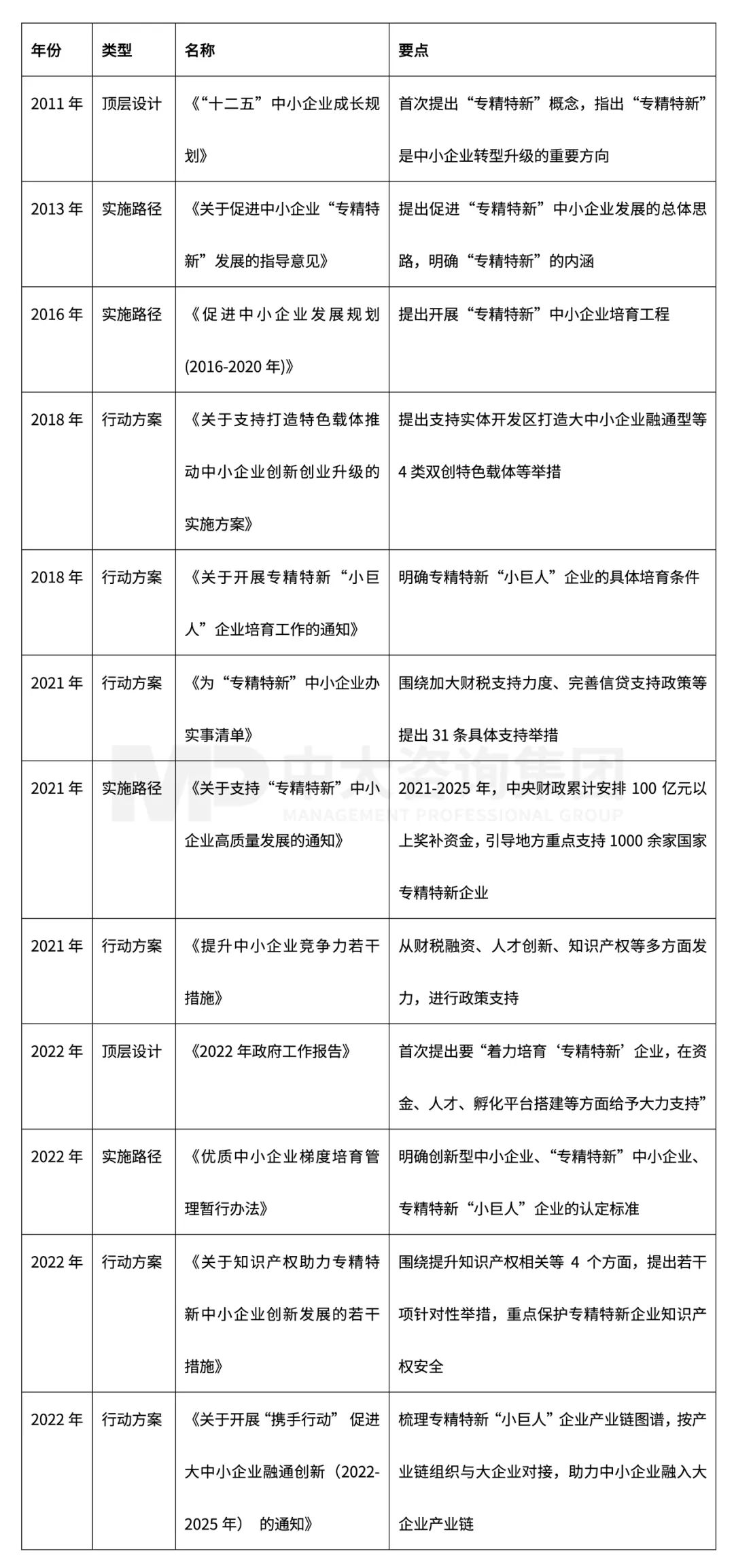 新一輪國企改革深化提升解讀系列:專精特新企業(yè) 新一輪國企改革深化提升解讀系列:專精特新企業(yè)