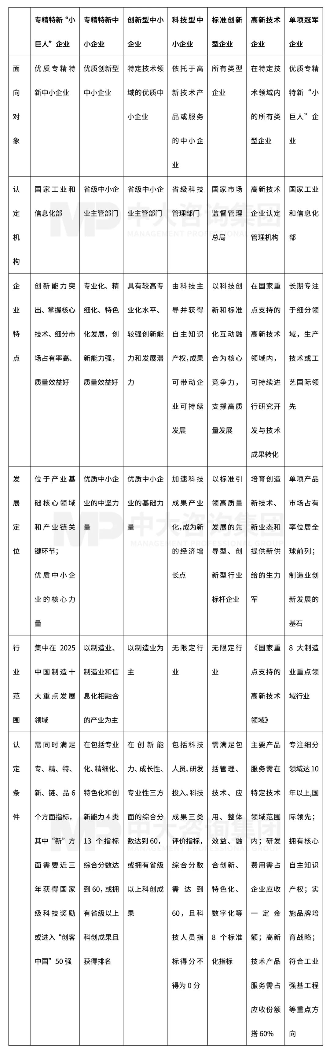 新一輪國企改革深化提升解讀系列:專精特新企業(yè) 新一輪國企改革深化提升解讀系列:專精特新企業(yè)